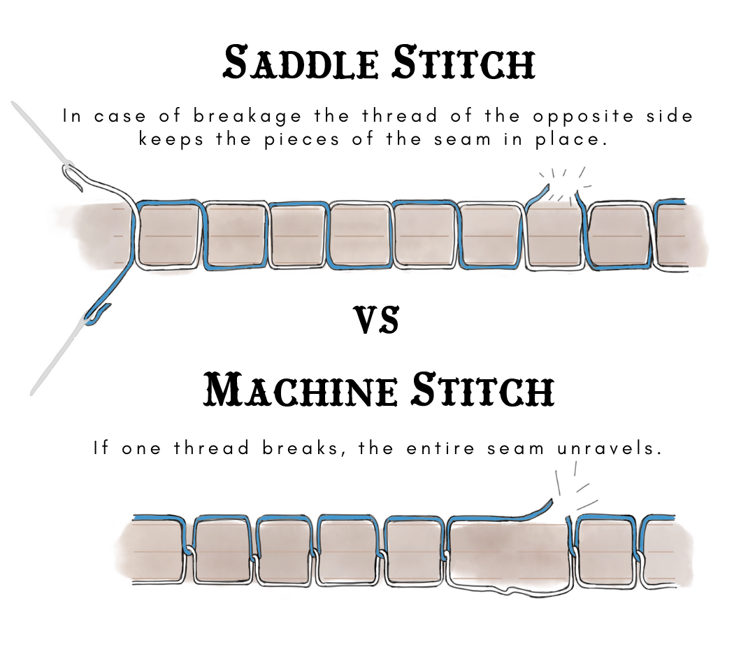 Saddle Stitch Add-on